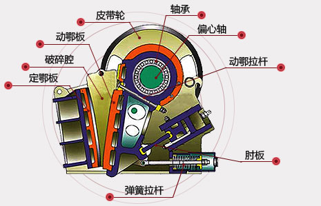 節(jié)能型顎式破碎機.jpg