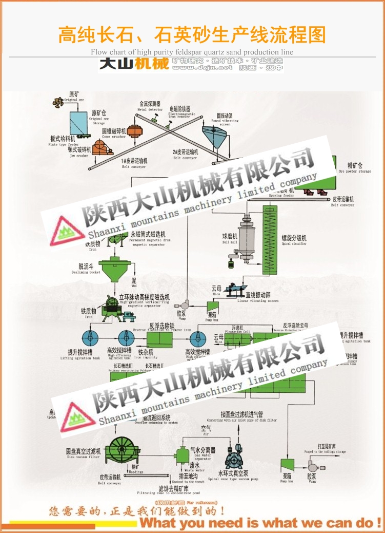 長石石英砂生產(chǎn)線流程圖.jpg